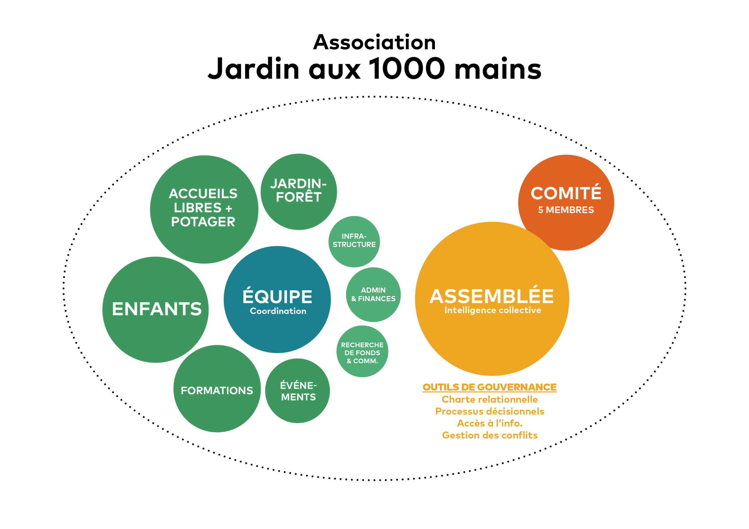 Soirée gouvernance